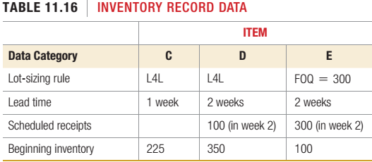 Chapter 11, Problem 28P, The bill of materials and the data from the inventory records for product A are shown in Figure , example  2