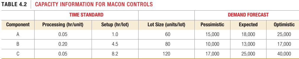 Chapter 4, Problem 7P, Macon Controls produces three different types of control units used to protect industrial equipment 