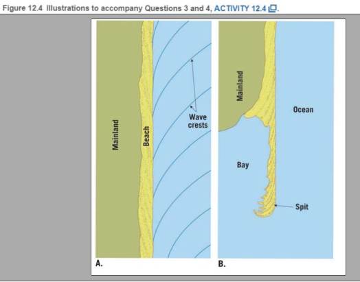 Chapter 12.4, Problem 3A, Use an arrow to indicate the location and direction of the longshore current that would form given 