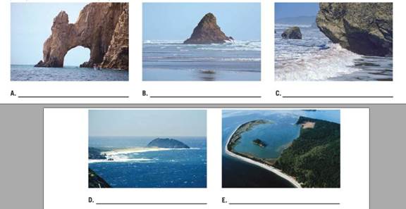 Chapter 12.5A, Problem 5A, Label a sea arch, a tombolo, a spit, a wave-cut cliff, and a sea stack on the lines below each image 