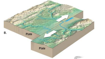 Chapter 3.2, Problem 2A, Does Figure 3.38 represent a convergent, divergent, or transform plate boundary? a. Is lithospheric 