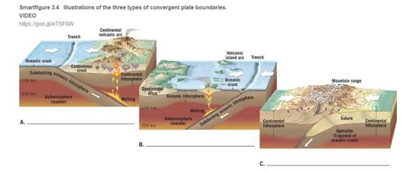 Chapter 3.2, Problem 3A, Does Figure 3.3e represent a convergent, divergent, or transform plate boundary? a. Are the plates , example  2