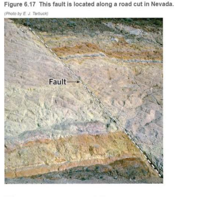 Chapter 6.5, Problem 3A, Is the fault shown In Figure 6.171 a dip-slip or strike-slip fault? 