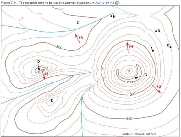 Chapter 3.6, Problem 5A, One or more roughly circular closed contours indicates a hill. Which of the landforms labeled B-E 