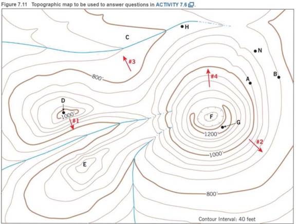 Chapter 7.6, Problem 8A, Estimating the elevations of places not located on a contour line involves extrapolation. For 
