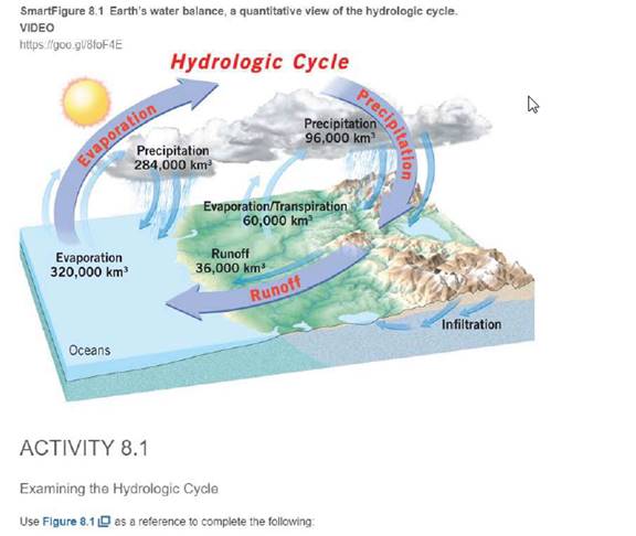 Chapter 8.1, Problem 1A, Sketch, label, and discuss the hydrologic cycle. Earths water is constantly moving between Earths 