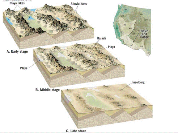 Chapter 9, Problem 3LR, List some prominent features found in mountainous desert landscape see Figure 9.2. 