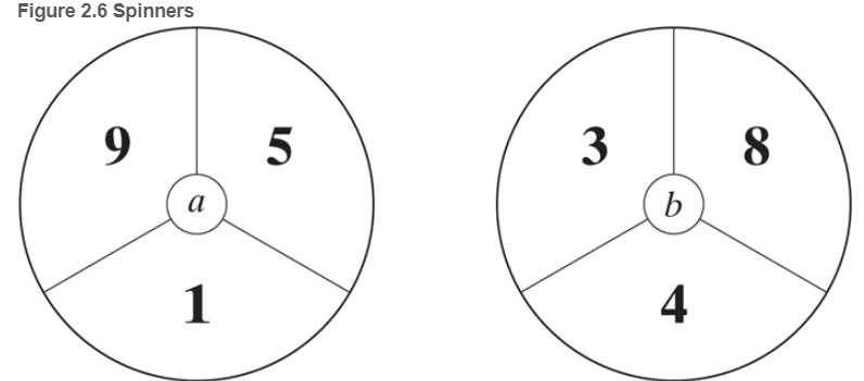 Chapter 2, Problem 2.56P, Two players play the following game: Player A chooses one of the three spinners pictured in Figure , example  1