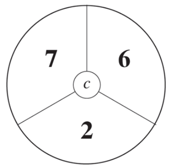 Chapter 2, Problem 2.56P, Two players play the following game: Player A chooses one of the three spinners pictured in Figure , example  2