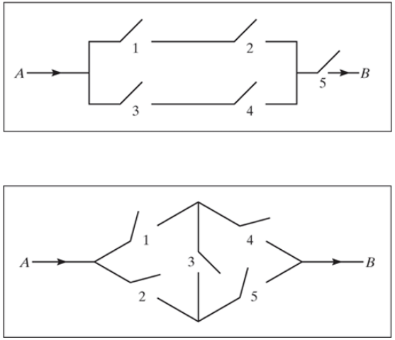 Chapter 3, Problem 3.70P, The probability of the closing of the ith relay in the circuits shown in Figure 3.5 is given by 