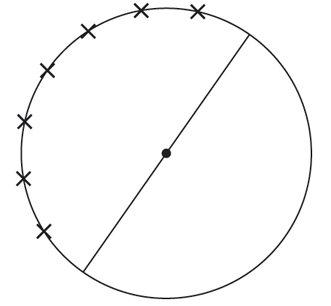 Chapter 6, Problem 6.16P, Suppose that n points are independently chosen at random on the circumference of a circle, and we 