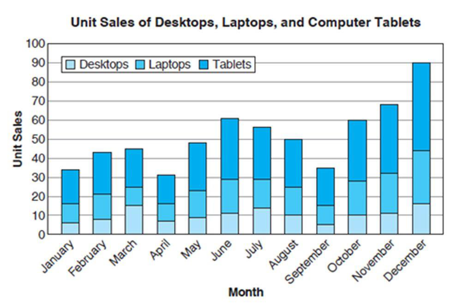 Chapter 12, Problem 16APS, Retail Merchandising A small computer store is making purchasing decisions for the upcoming year. To 