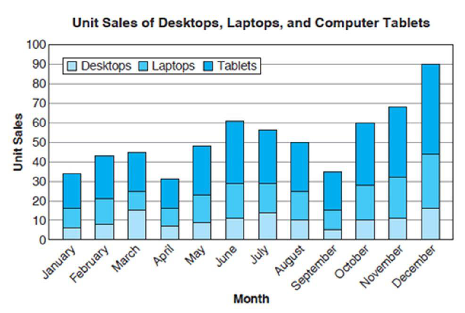 Chapter 12, Problem 21APS, Retail Merchandising A small computer store is making purchasing decisions for the upcoming year. To 