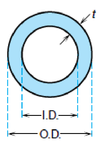 Chapter 3, Problem 30EPS, Plumbing The inside diameter (I.D.) and outside diameter (O.D.) of a pipe are shown in the figure. 