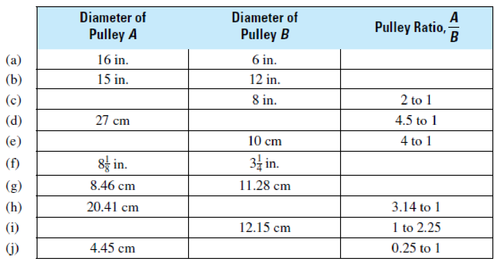 Chapter 4.1, Problem 2AE, A. Complete the following tables. 2. , example  1