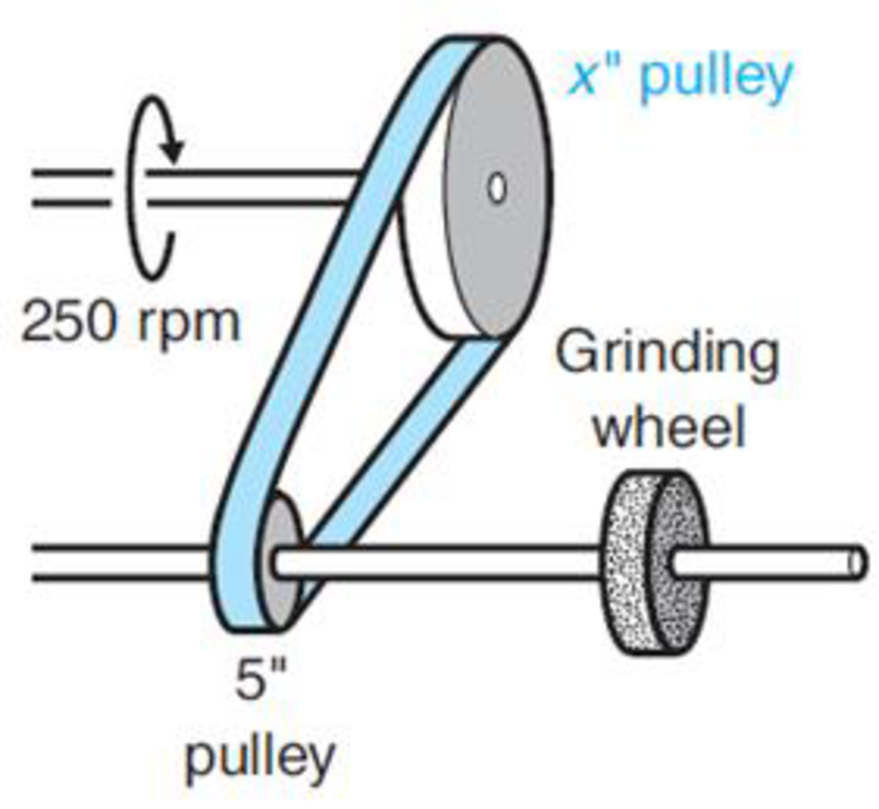 Chapter 4.2, Problem 1BE, Practical Applications Problem 1 Metalworking A line shaft rotating at 250 rpm is connected to a 
