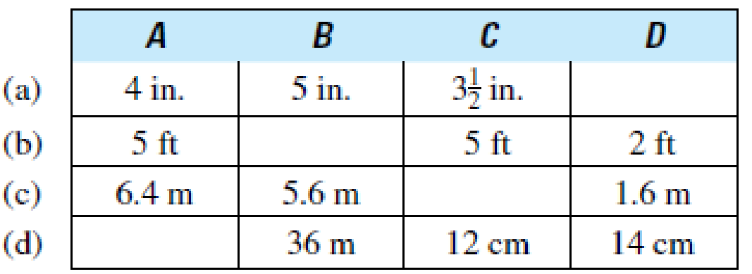Chapter 4.2, Problem 2AE, Complete the following tables. 2. Similar figures , example  1