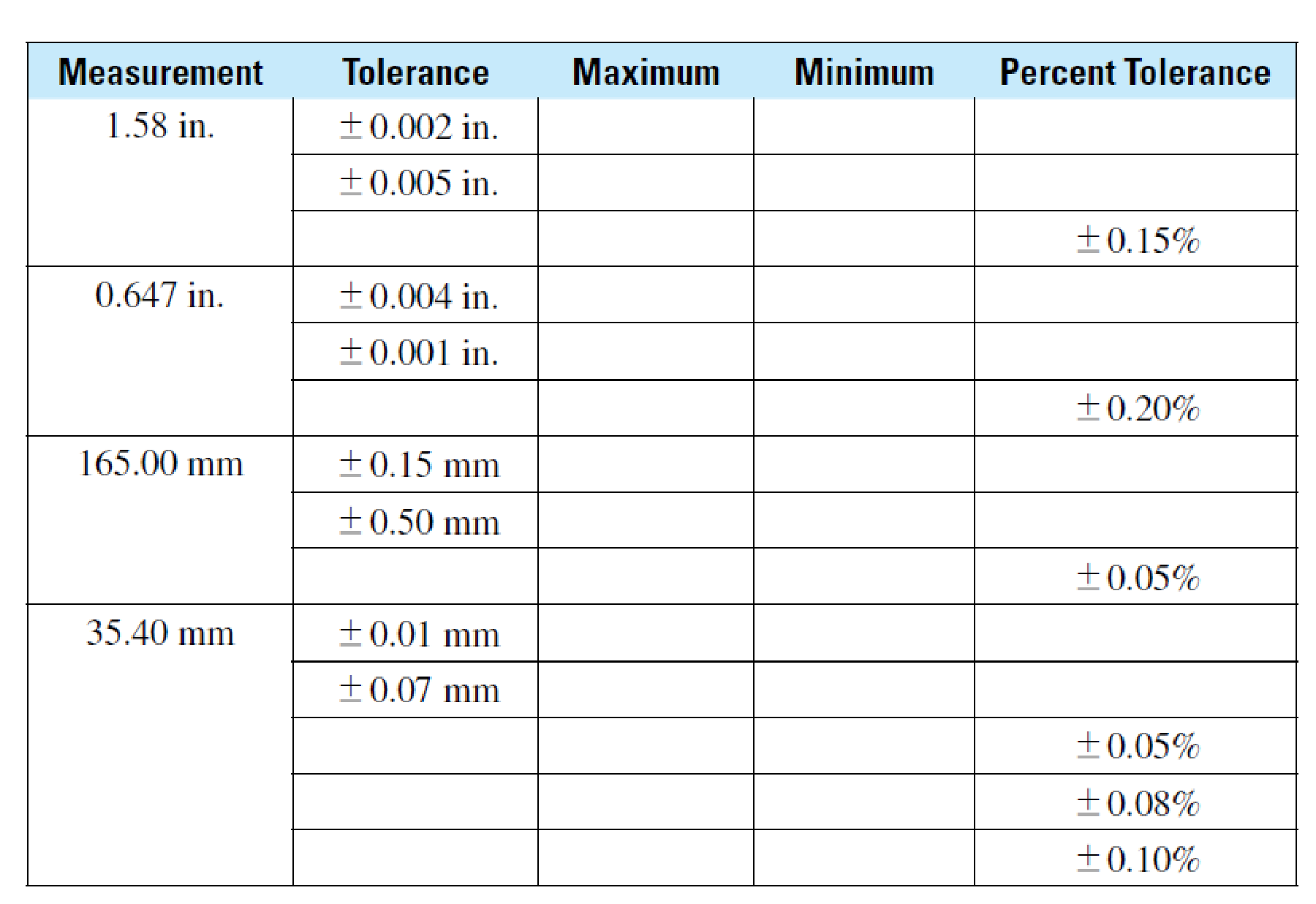 Chapter 4.5, Problem 34E, Machine Trades Complete the following table of tolerances for some machine parts: 