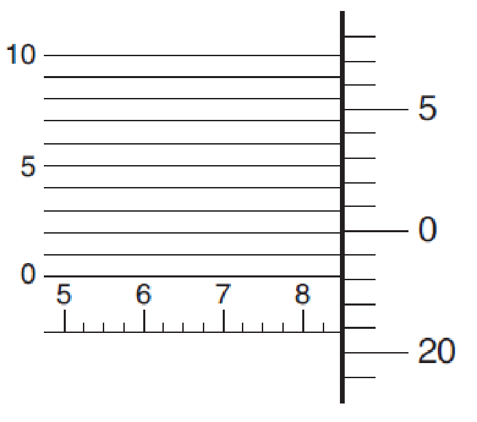 Chapter 5.4, Problem 12BE, Read the following micrometers. 
