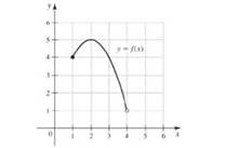 Chapter 1.1, Problem 4E, The entire graph of f is given. State the domain and range of f. 