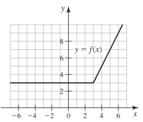 Chapter 1.2, Problem 25E, Defining piecewise functions Write a definition of the function whose graph is given. 25. 