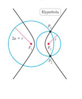 Chapter 12.4, Problem 77E, Another construction for a hyperbola Suppose two circles, whose centers are at least 2a units apart 