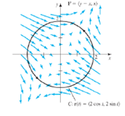 Chapter 17.2, Problem 59E, Flux Consider the vector fields and curves in Exercises 5758. a. Based on the picture, make a 
