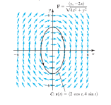Chapter 17.2, Problem 60E, Flux Consider the vector fields and curves in Exercises 5758. a. Based on the picture, make a 