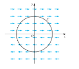 Chapter 17.3, Problem 63E, Suppose C is a circle centered at the origin in a vector field F (see figure). a. If C is oriented 