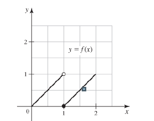 Chapter 2.2, Problem 15E, Use the graph of f in the figure to find the following values or state that they do not exist. If a 
