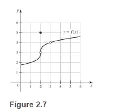 Chapter 2.2, Problem 1QC, In Example 1, suppose we redefine the function at one point so that f(1)=1 Does this change the 