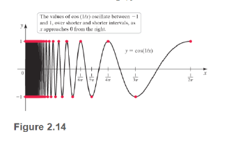 Chapter 2.2, Problem 2QC, Why is the graph of y=cos(1/x) difficult to plot nearx=0, as suggested by Figure 2.14? 