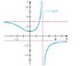 Chapter 2.5, Problem 16E, The graph of g has a vertical asymptote at x = 2 and horizontal asymptotes at y = 1 and y = 3 (see 