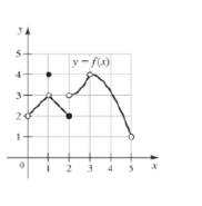 Chapter 2.6, Problem 12E, Determine the intervals of continuity for the following functions. At which endpoints of these 