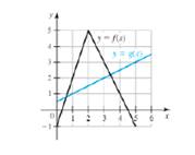 Chapter 3, Problem 84RE, Use the given graphs of f and g to find each derivative. a. ddx(5f(x)+3g(x))|x=1 b. 