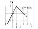 Chapter 3.2, Problem 18E, Sketching derivatives Reproduce the graph of f and then sketch a graph of f on the same axes. 18. 