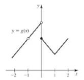 Chapter 3.2, Problem 20E, Use the graph of g in the figure to do the following. a. Find the values of x in (2, 2) at which g 