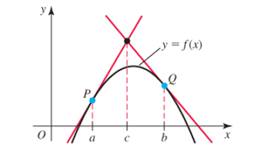 Chapter 3.4, Problem 95E, Means and tangents Suppose f is differentiable on an interval containing a and b, and let p(a,f(a)) 