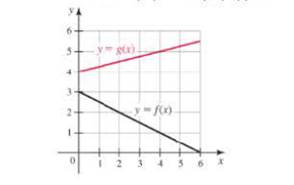 Chapter 3.7, Problem 12E, Given that h(x) = f(g(x)), use the graphs of f and g to find h'(4). 