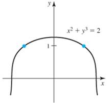 Chapter 3.8, Problem 10E, Find the slope of the curve x2 + y3 = 2 at each point where y = 1 (see figure). 