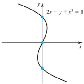 Chapter 3.8, Problem 9E, Consider the curve defined by 2x  y + y3 = 0 (see figure). a.Find the coordinates of the 