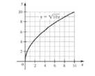 Chapter 4, Problem 51RE, Mean Value Theorem For the function f(x)=10x and the interval [a, b] = [0, 10], use the graph to 