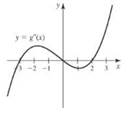 Chapter 4.3, Problem 14E, The following graph of g has exactly three x-intercepts. a.For what values of x in (-4, 3) is the 