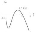Chapter 4.3, Problem 6E, The following graph of the derivative g' has exactly two roots. a.Find the critical points of g. 