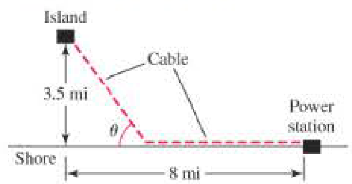 Chapter 4.5, Problem 29E, Laying cable again Solve the problem in Exercise 28, but this time minimize the cost with respect to , example  2