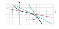 Chapter 4.8, Problem 3E, A graph of f and the lines tangent to f at x = 1, 2, and 3 are given. If x0 = 3, find the values of 