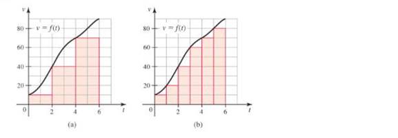 Chapter 5.1, Problem 4E, The velocity in ft/s or an object moving along a line is given by v  f(t) on the interval 0  t  6 