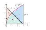 Chapter 6, Problem 27RE, Multiple regions The regions R1, R2, and R3 (see figure) are formed by the graphs of y2x,y3x, and x  