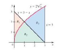 Chapter 6, Problem 29RE, Multiple regions The regions R1, R2, and R3 (see figure) are formed by the graphs of y2x,y3x, and x  