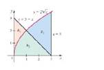 Chapter 6, Problem 33RE, Multiple regions The regions R1, R2, and R3 (see figure) are formed by the graphs of y2x,y3x, and x  